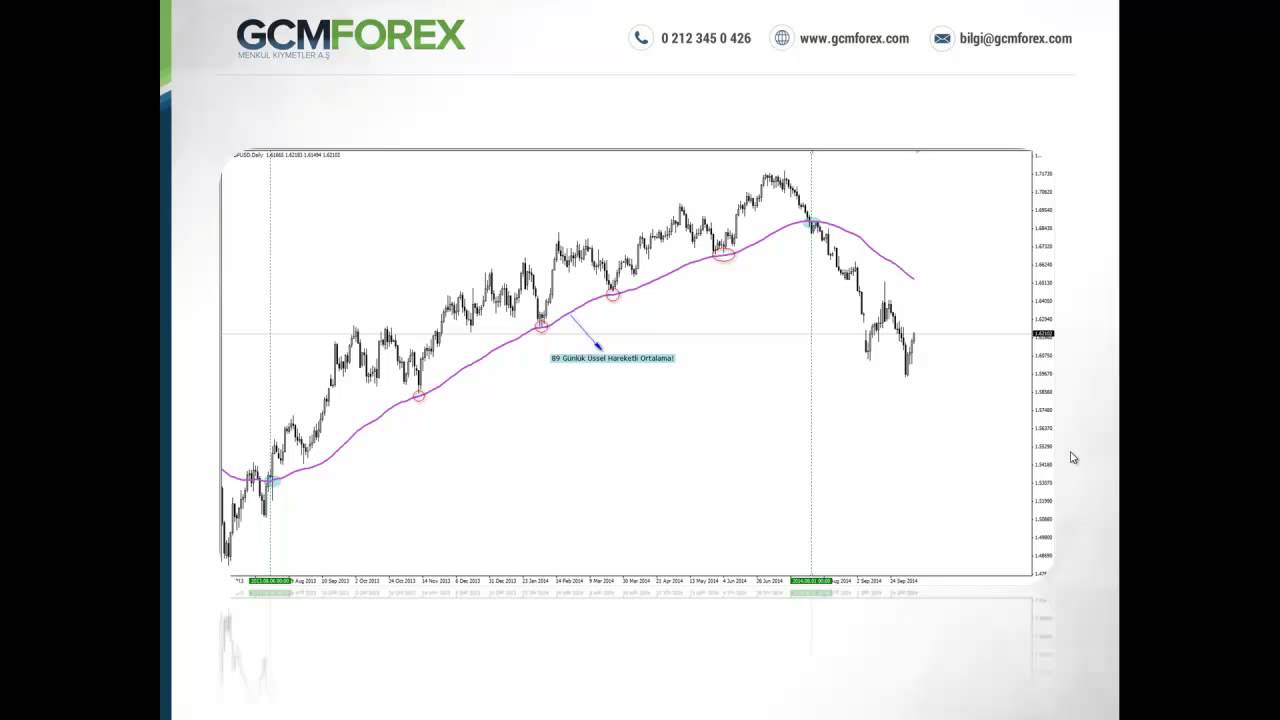 Gcm forex kimin kim difference between placement and orientation session